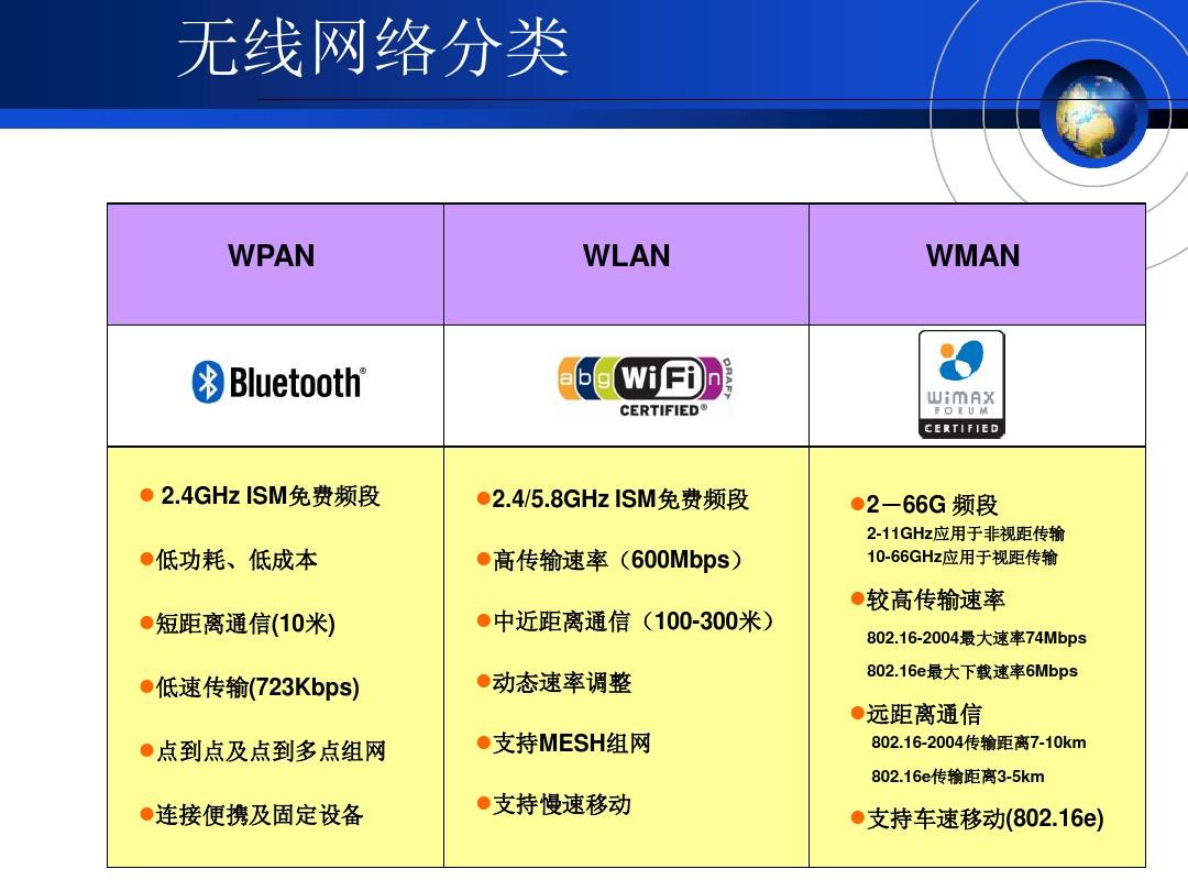 5G手机连WiFi变HD？内幕揭秘