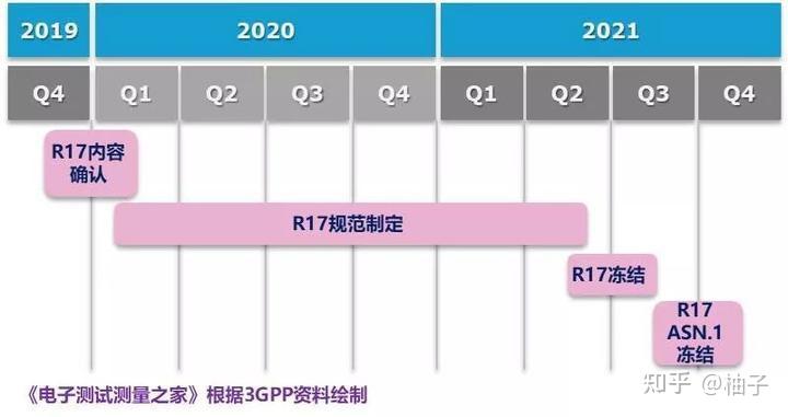 手机开通5g有什么好处_手机开通5g收费吗_手机开通了5g怎么还慢