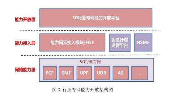 5g间歇性断网_5g断网频率太高_5g网络时间段