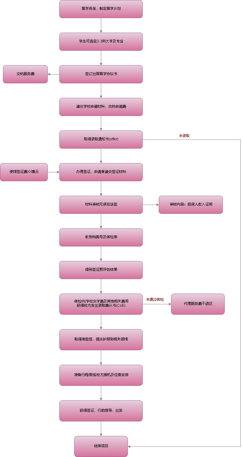 5g间歇性断网_5g断网频率太高_5g网络时间段