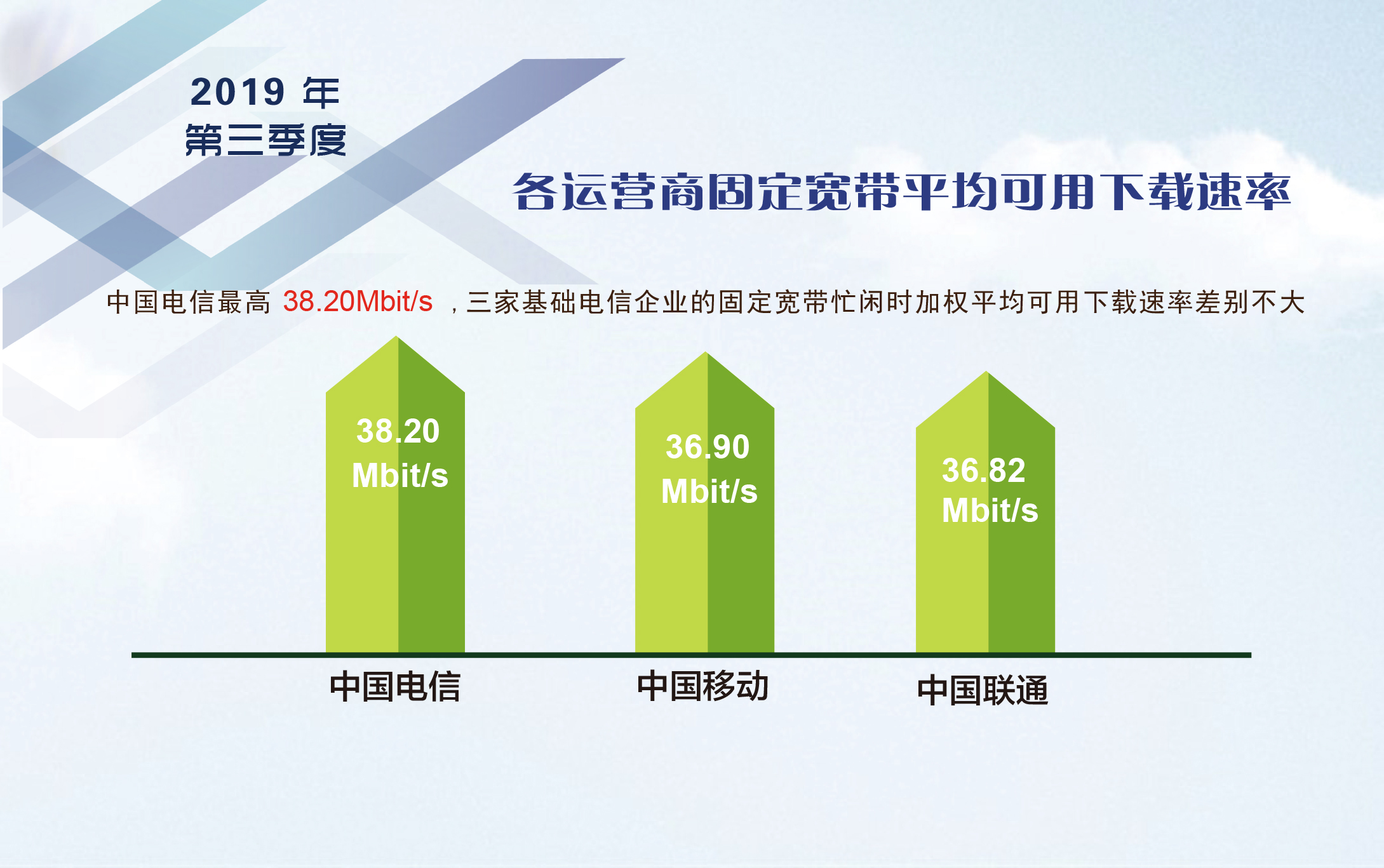 5G vs 无线网络：苹果手机的速度之争