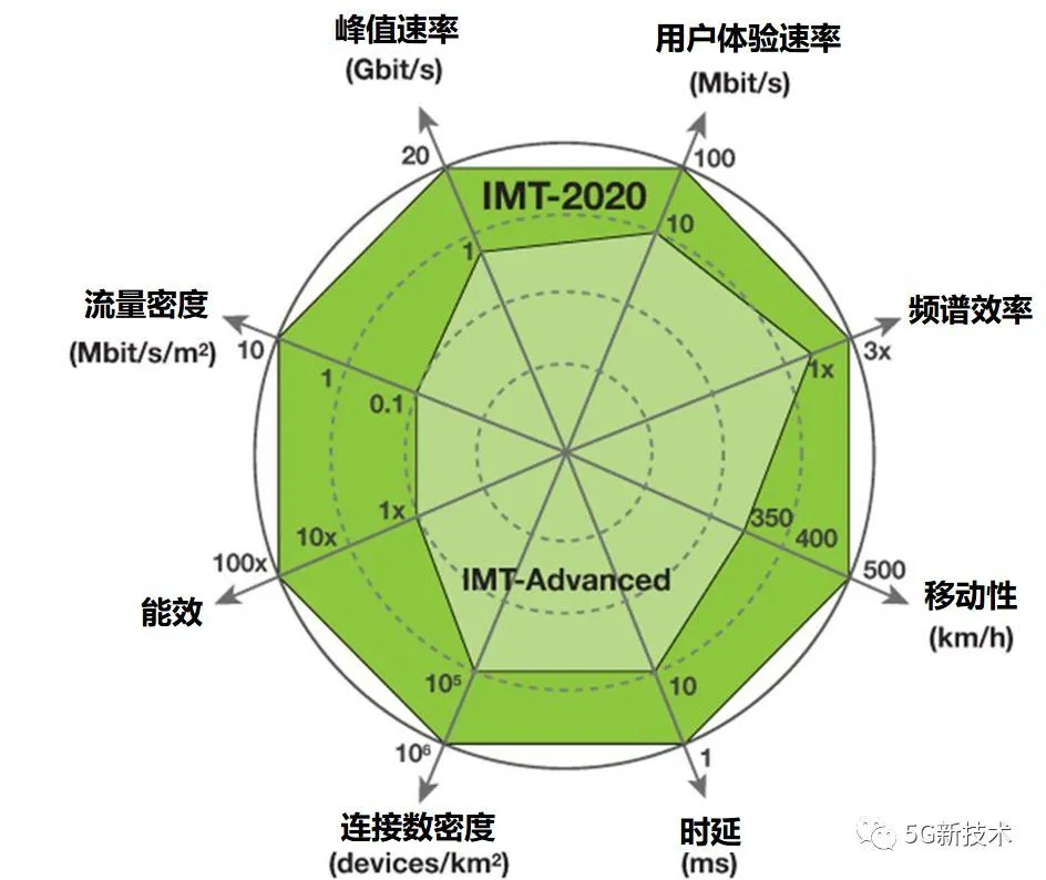 苹果手机无线和5g网络哪个快_苹果手机无线和5g网络哪个快_苹果手机无线和5g网络哪个快