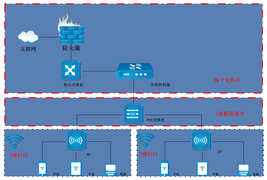 vivo手机5G连接困难？硬件还是运营商问题？解密最新解决方案