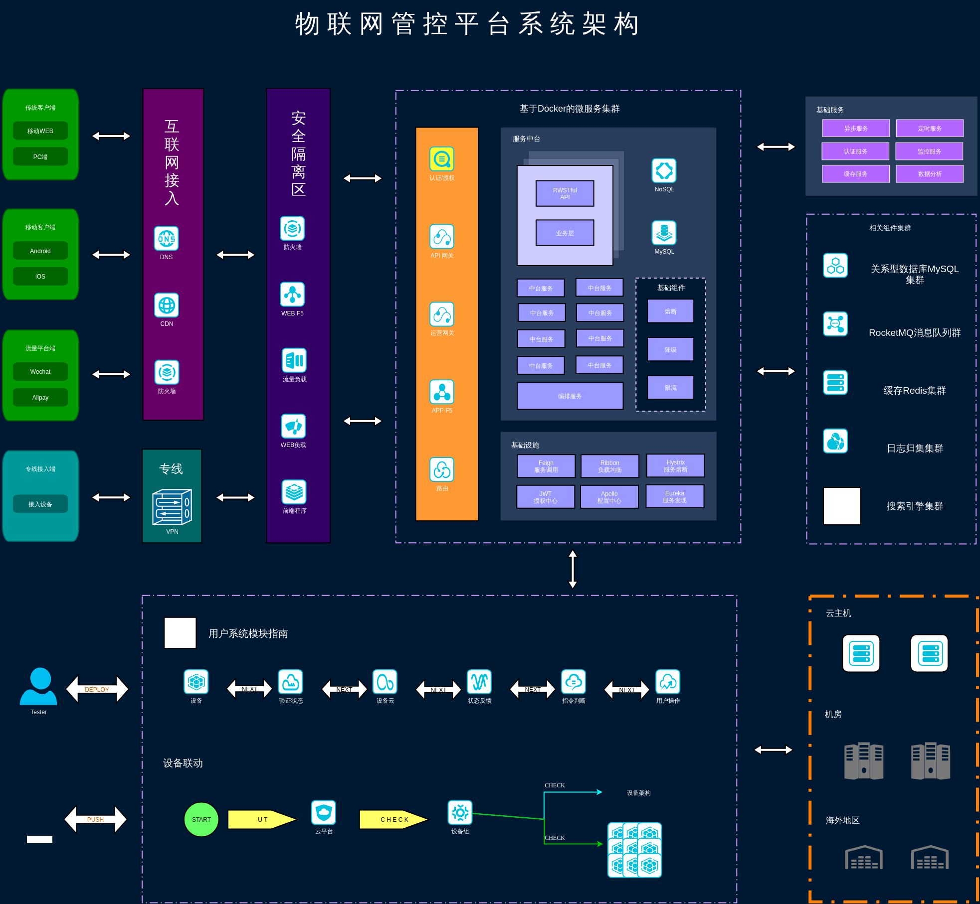 vivo手机5g网络用不了_网络手机用不了怎么回事_网络手机用得了电脑用不了