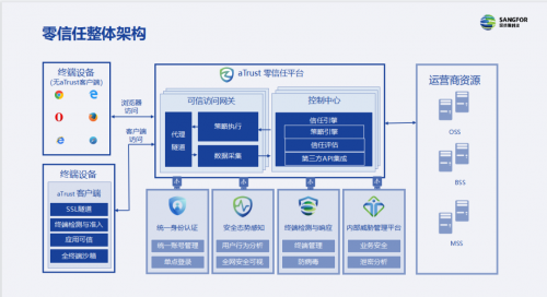 vivo手机5g网络用不了_网络手机用得了电脑用不了_网络手机用不了怎么回事