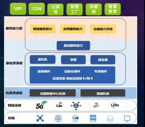 vivo手机5g网络用不了_网络手机用不了怎么回事_网络手机用得了电脑用不了