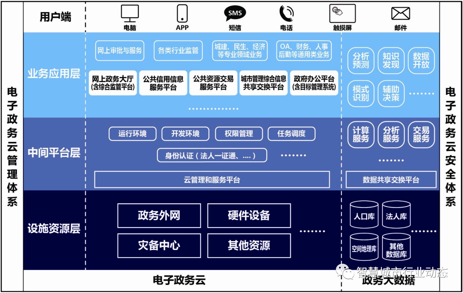 网络手机用不了怎么回事_网络手机用得了电脑用不了_vivo手机5g网络用不了