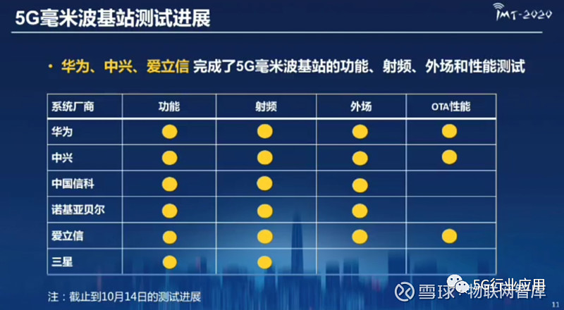 中兴5G手机下载速度揭秘：信号覆盖有玄机？