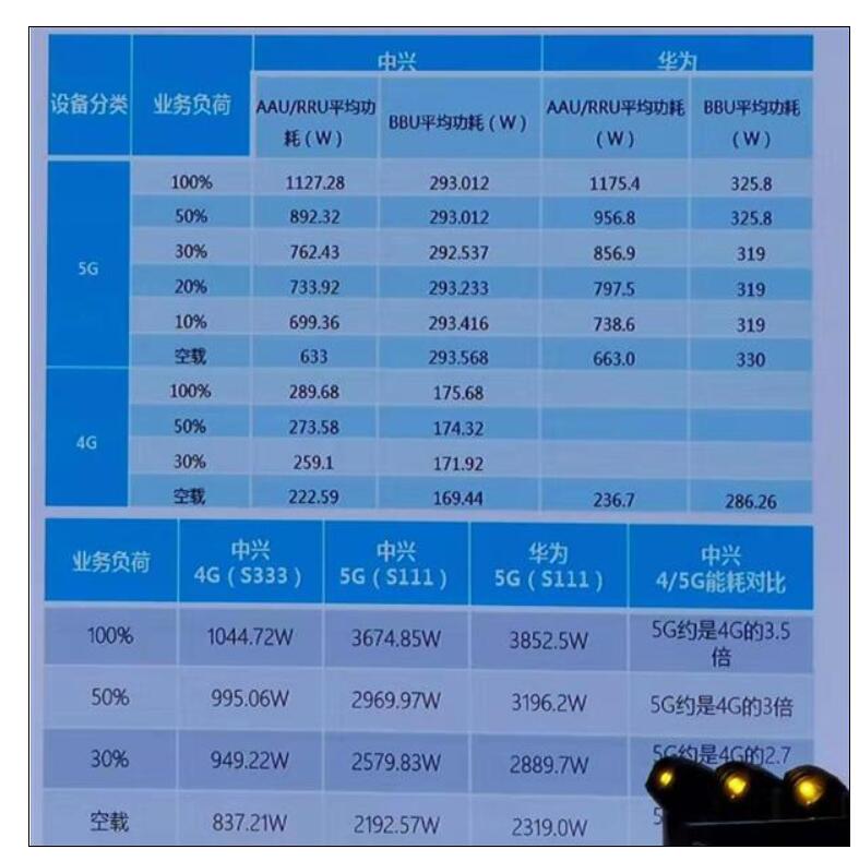 中兴手机系统流畅度_中兴5g手机下载速率_中兴手机app下载