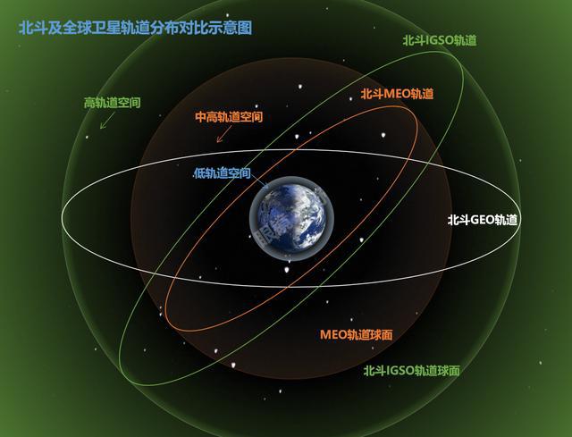 北斗5G融合，引发科技革命