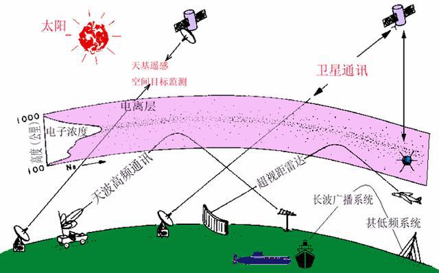 5G手机为何无法显示5G信号？原因揭秘