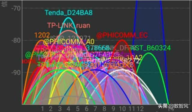 手机信号不显示5g_5g手机没有5g信号显示5g吗_手机没5g信号了