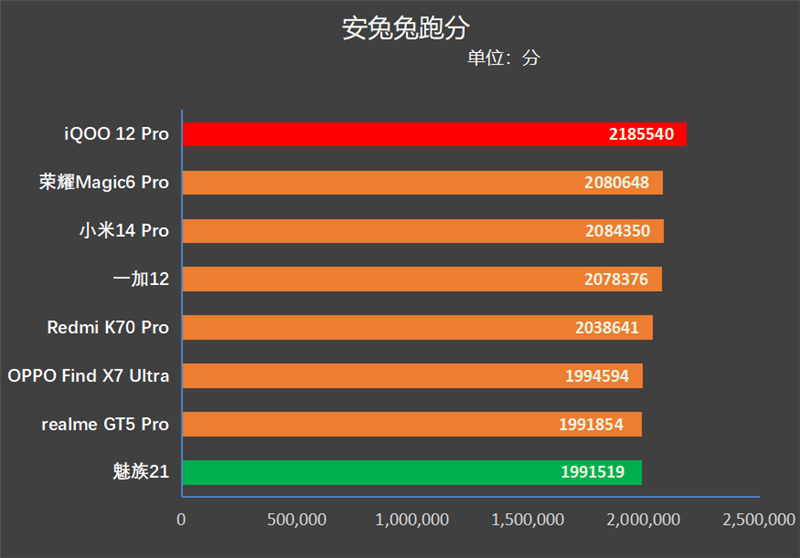 性价比不错的5g手机_5g手机推荐平价_平价好用的5g手机