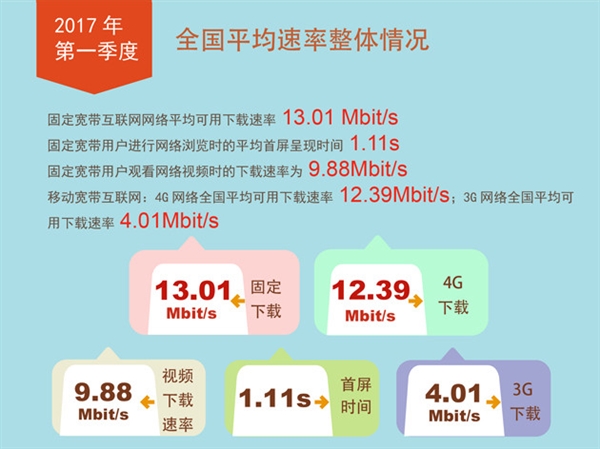 为什么5G网络这么慢_为什么5G网络这么慢_为什么5G网络这么慢