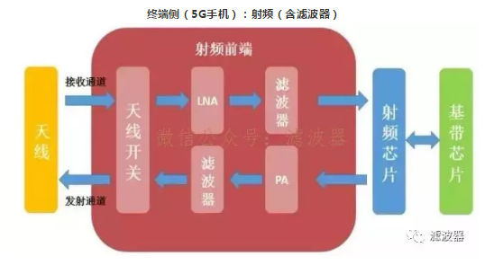 5g手机天线数_5g手机天线增益_手机5g天线增长率