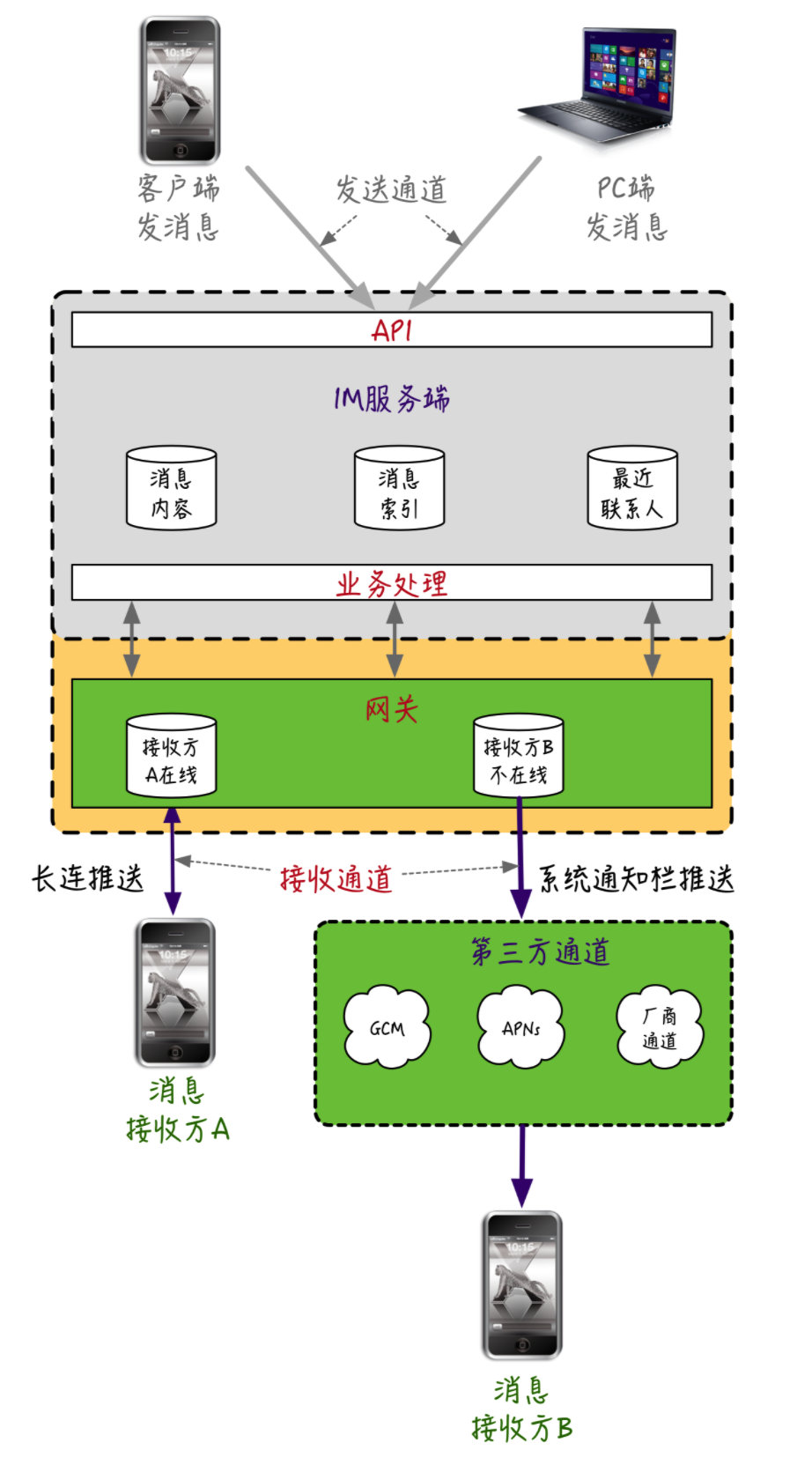 4g网能不能用5g_4g手机能用5g宽带网络吗_5g的网4g手机可以用吗