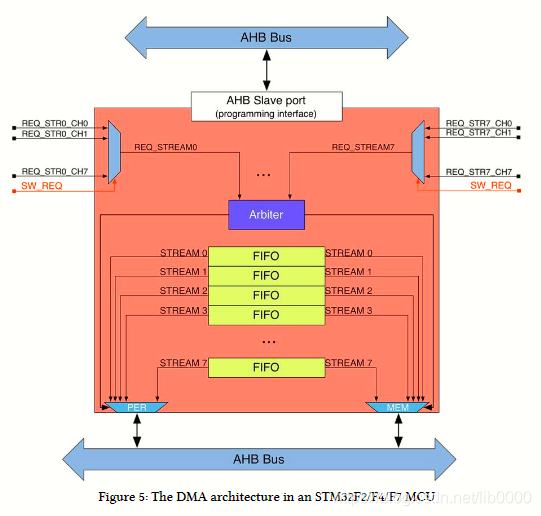 5g跟信号有关还是跟网络有关_5g信号和5g网络有什么区别_5g信号和wifi