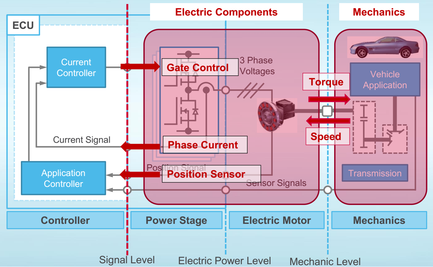 5g信号和wifi_5g跟信号有关还是跟网络有关_5g信号和5g网络有什么区别