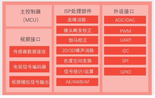 5g信号和5g网络有什么区别_5g信号和wifi_5g跟信号有关还是跟网络有关