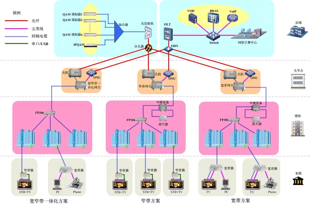 5g信号和wifi_5g信号和5g网络有什么区别_5g跟信号有关还是跟网络有关