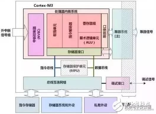 5g跟信号有关还是跟网络有关_5g信号和wifi_5g信号和5g网络有什么区别