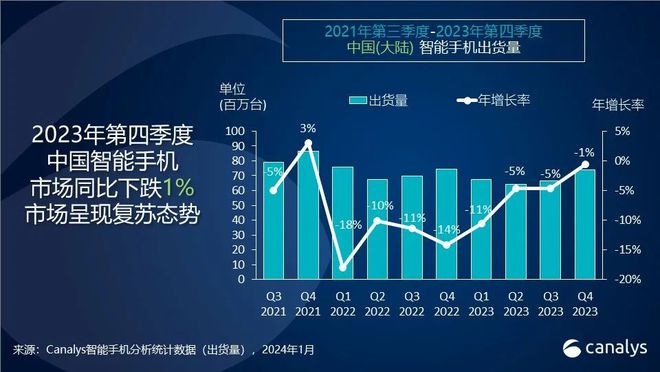 5G手机新风潮：轻量化革命重塑用户体验