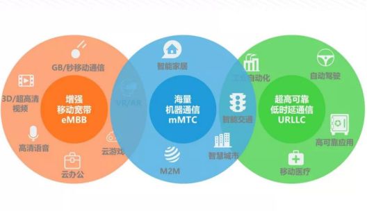 5g网络那么快宽带_宽带网络5g和4g有什么区别_宽带网络5g怎么改成4g