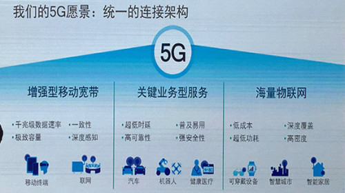 宽带网络5g怎么改成4g_宽带网络5g和4g有什么区别_5g网络那么快宽带