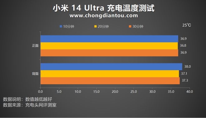 小米手机526g_小米手机两千_2000块钱小米5g手机