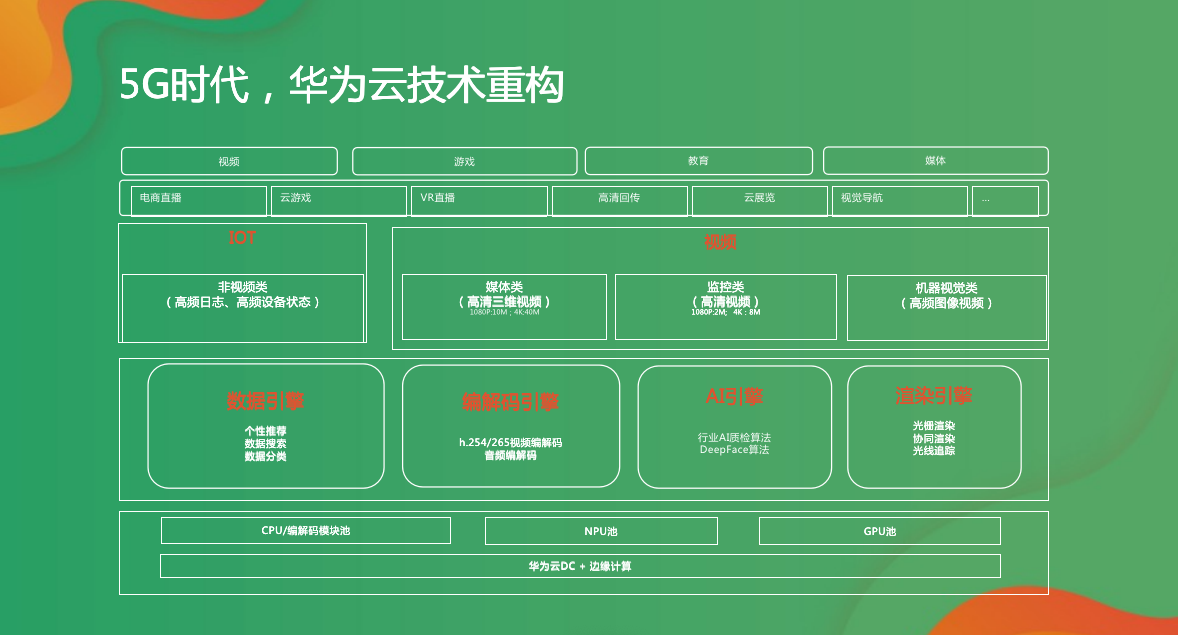 华为显示网络错误是什么原因_华为显示5g网络了吗_华为显示网络拒绝接入