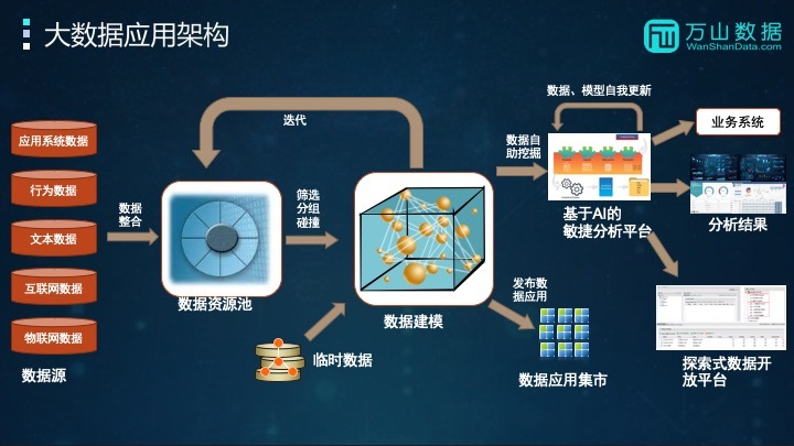 19元5G体验，科技新风暴引爆