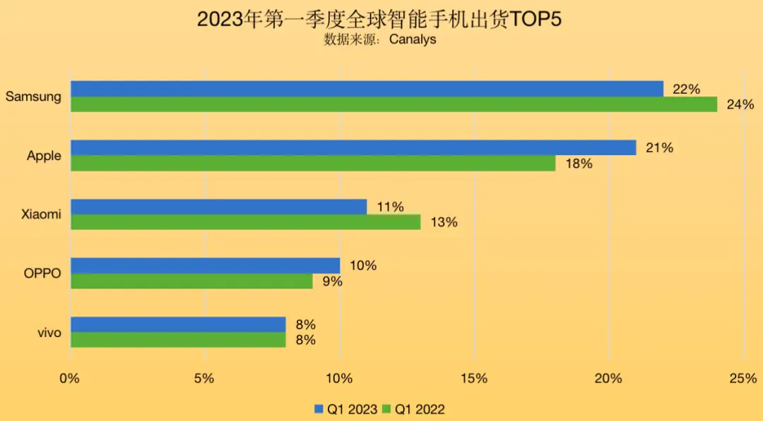 手机5g出货_出货手机流量怎么算_全球5g手机出货