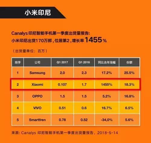 手机5g出货_出货手机流量怎么算_全球5g手机出货