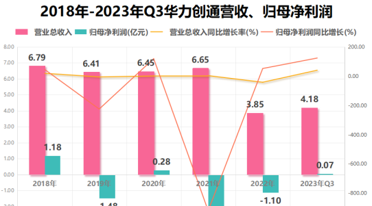 5G时代华为领军，打造智能手机新体验