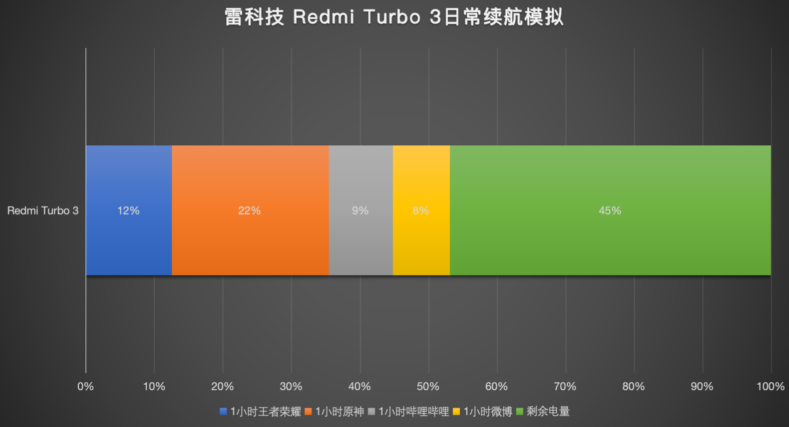 1500元国产5g手机_国产1500元手机哪款好_国产手机元器件国产率