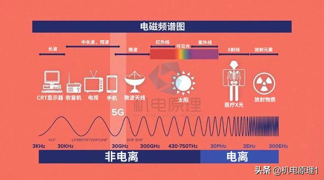 没5g信号手机怎么显示5g_为什么我的5g手机没5g信号_为什么手机没有五g信号