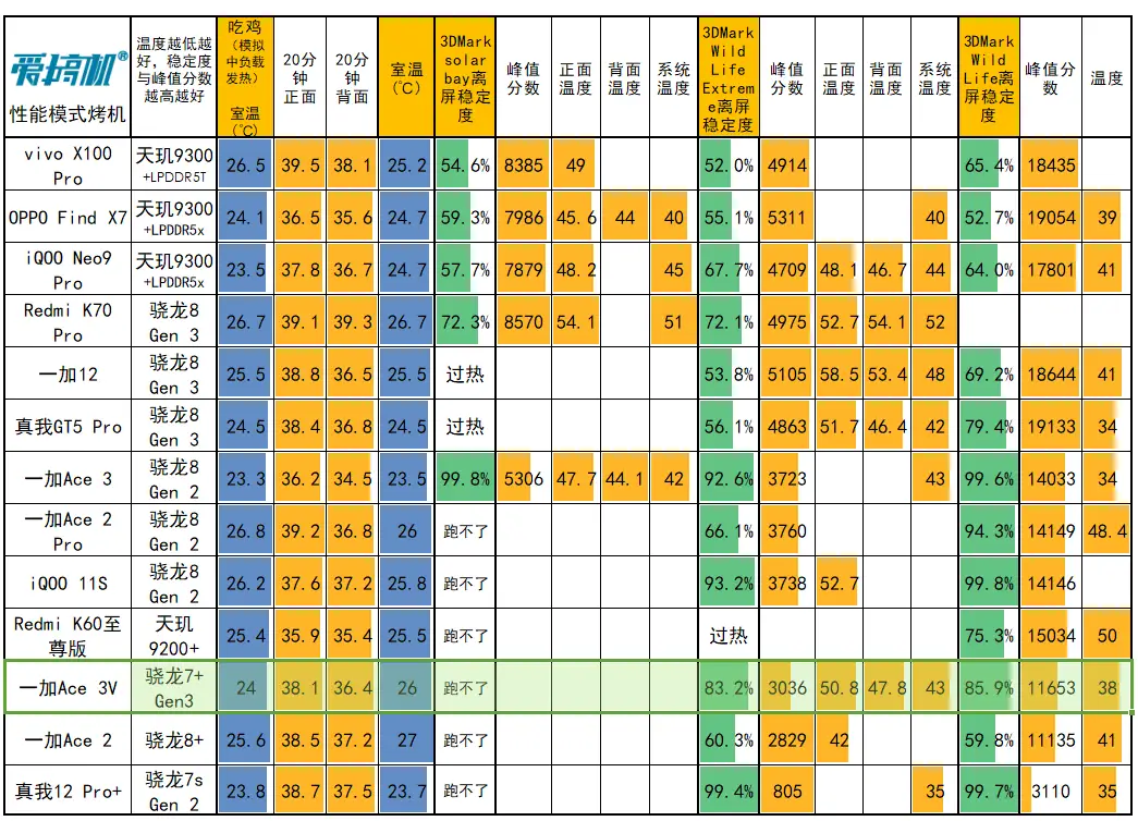 魅族手机5g什么时候上市_魅族什么时候发布5g网络手机_魅族5g网络模式选哪个