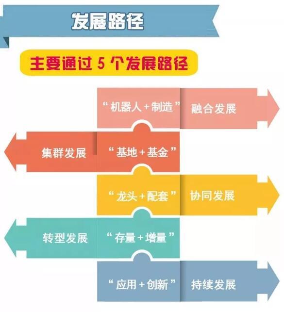 安徽研发5g手机_安徽首个5g基站_安徽5g网络