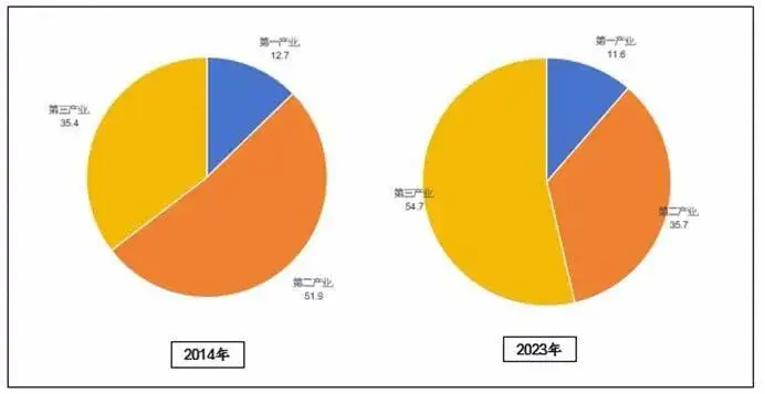 安徽研发5g手机_安徽5g网络_安徽首个5g基站