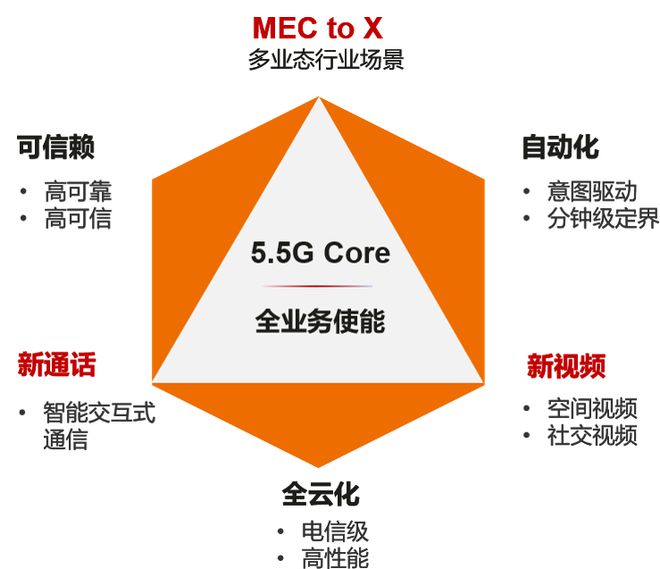 成熟网络名字_成熟网络基础设施叫_5g网络多久成熟