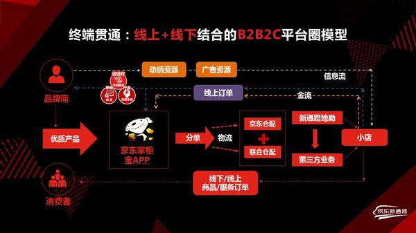 5G时代，京东手机领跑