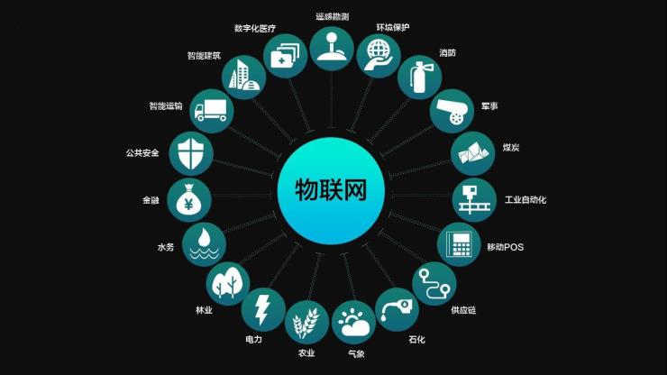 5g网络摘要_5g的摘要_摘要网络营销与传统营销