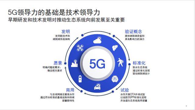 苹果手机网络ip地址是什么_苹果手机4g的ip地址_苹果手机5g网络ip地址在哪里