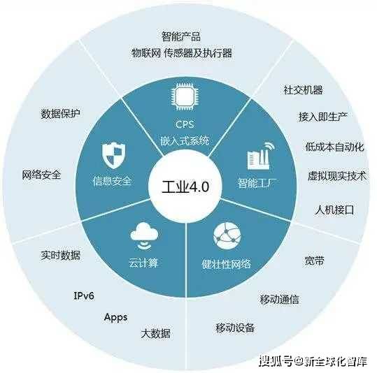 青岛5g网络产业集团_青岛5g产业园_青岛5g园区