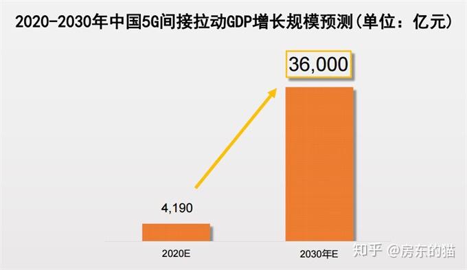 5g网络投资工程是真的吗_5g网络个人投资多少钱呢_投资5g网络赚钱吗