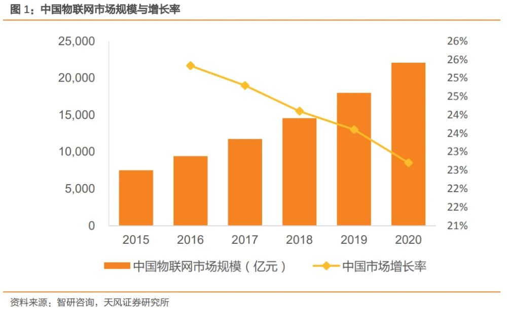 5g网络个人投资多少钱呢_5g网络投资工程是真的吗_投资5g网络赚钱吗