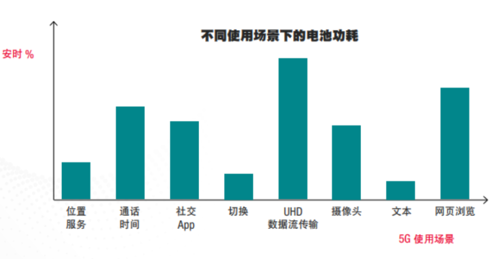 宽带手机用户上网_5g手机用5g宽带快吗_宽带手机用不了是怎么回事