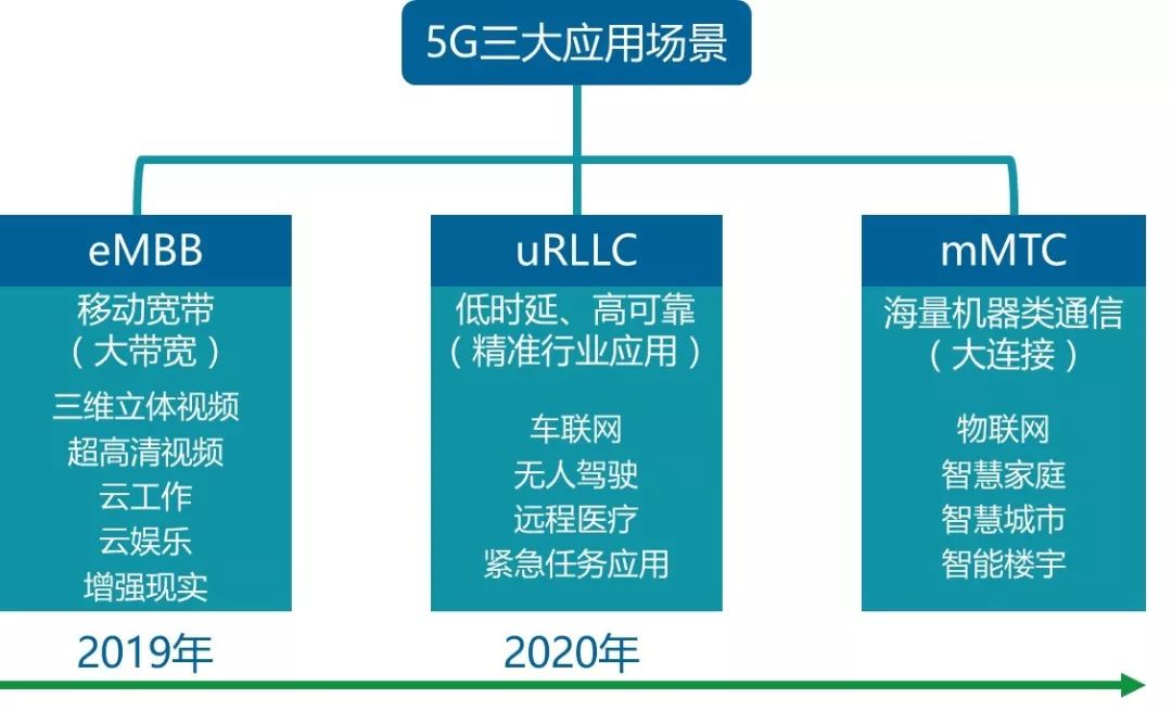 宽带手机用户上网_5g手机用5g宽带快吗_宽带手机用不了是怎么回事