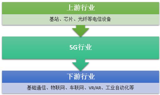 宽带手机用户上网_宽带手机用不了是怎么回事_5g手机用5g宽带快吗