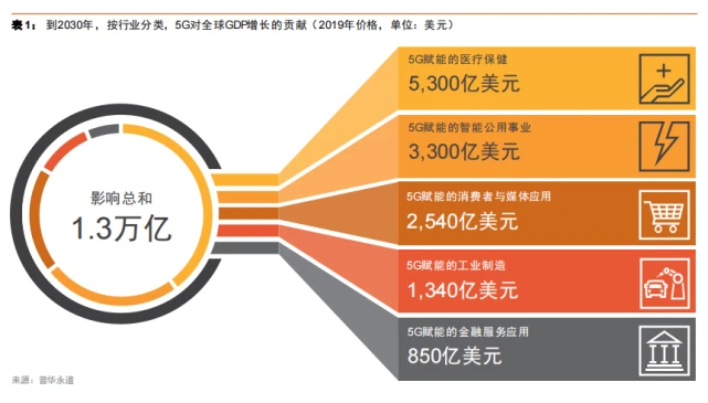 5g欧洲市场_欧洲5g商用了吗_欧洲5g网络套餐